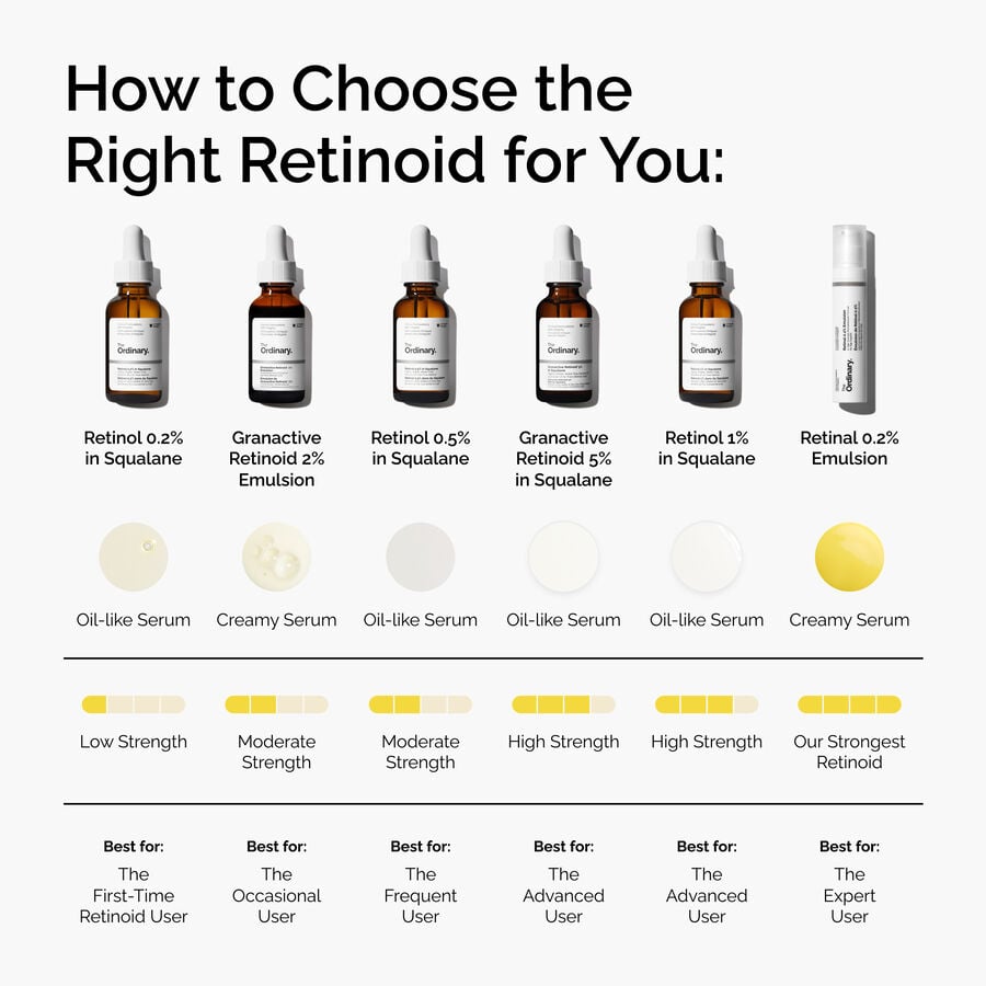 retinal-0-2-emulsion-y7 FY25-D41247-ORD-Web-PDP-Rtnl-02pct-Eml-1x1-EN-5.jpg