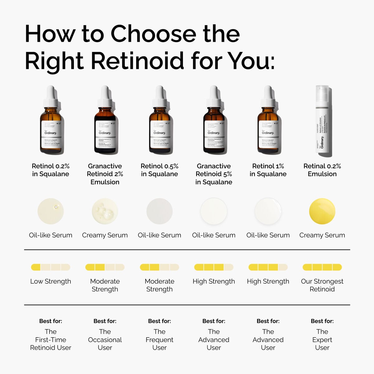 retinal-0-2-emulsion-y7 FY25-D41247-ORD-Web-PDP-Rtnl-02pct-Eml-1x1-EN-5.jpg