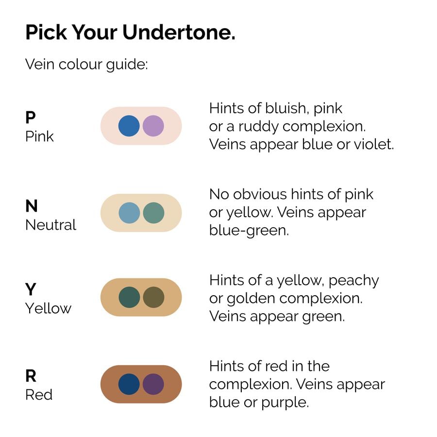 serum-foundation-i5 ORD-Web-PDP-Pick-Your-Serum-Foundation-Graphic_Frame-02.jpg