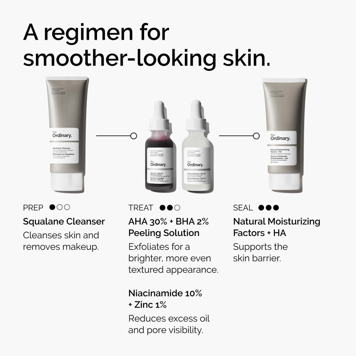 aha-30-bha-2-peeling-solution-r9 ord-aha-bha-peeling-solution-smooth-skin-regimen-graphic.jpg