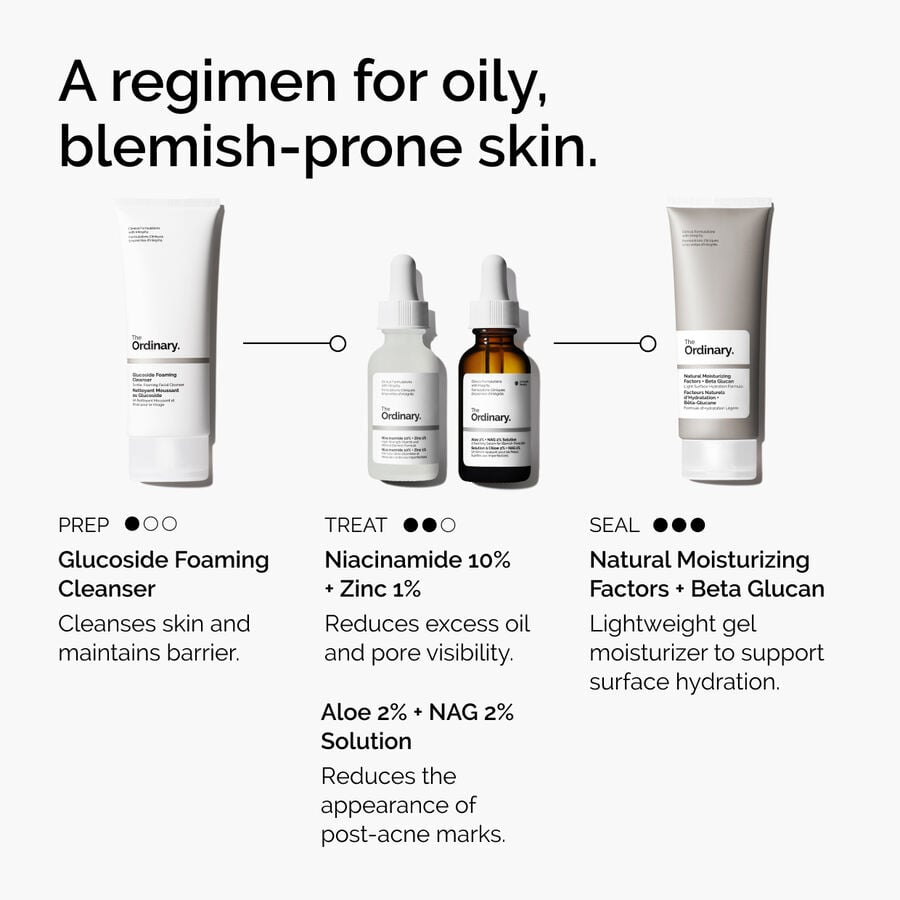 niacinamide-10-zinc-1-z4 ord-niacinamide-10-zinc-aloe-nag-regimen-graphic.jpg
