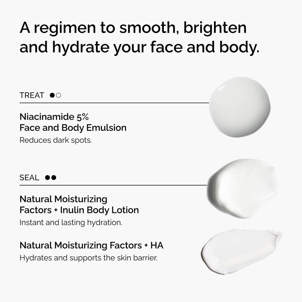the-face-and-body-set-h8 rdn-the-face-and-body-set-regimen-graphic.jpg