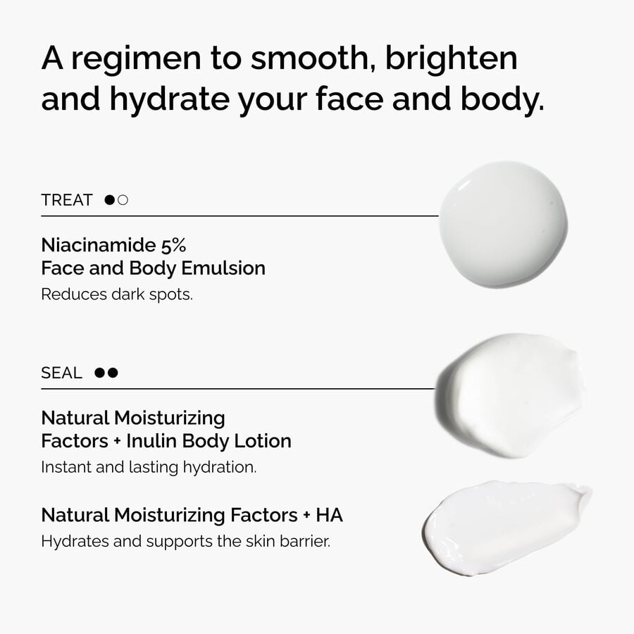 the-face-and-body-set-h8 rdn-the-face-and-body-set-regimen-graphic.jpg